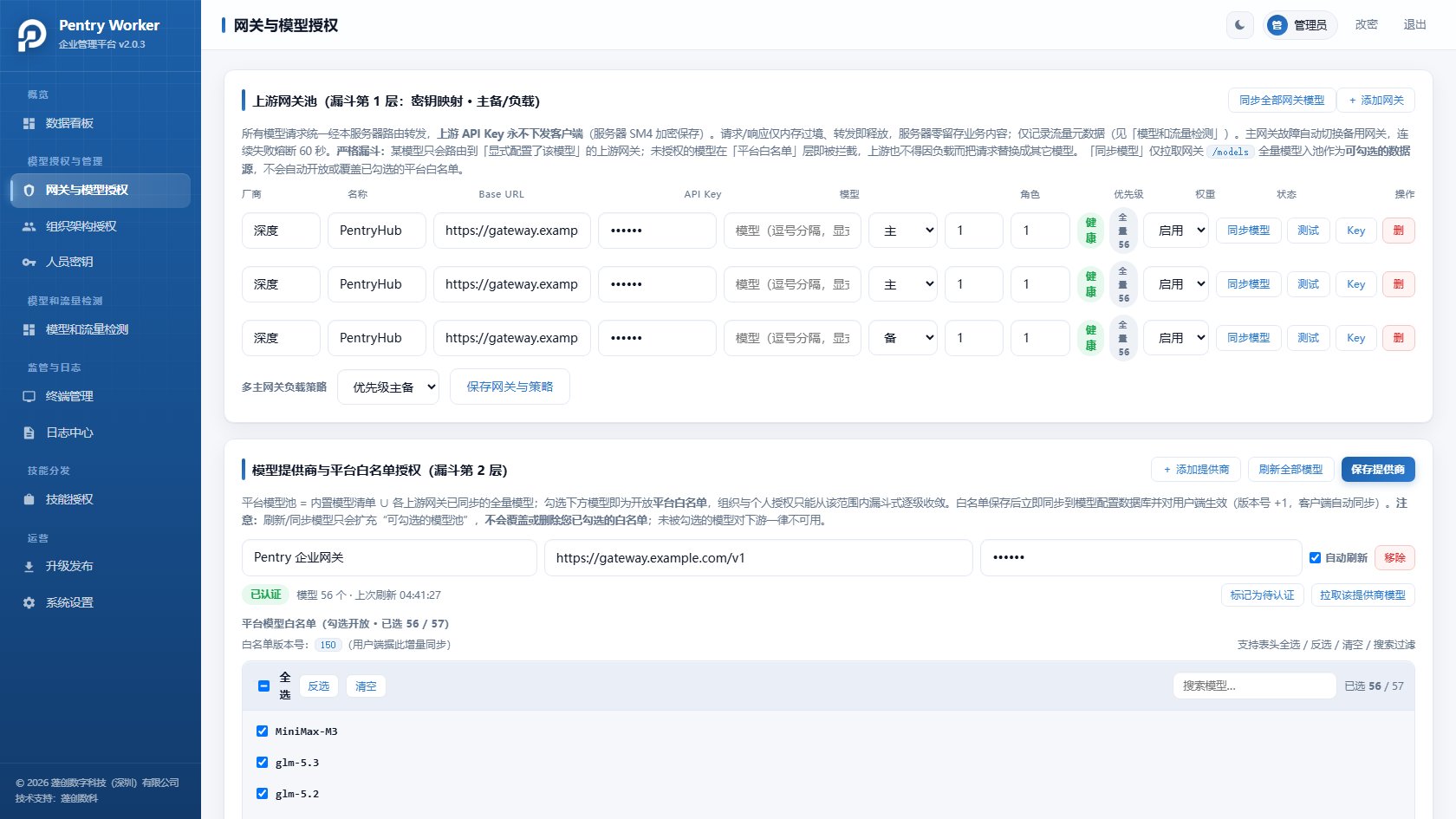 网关与模型授权