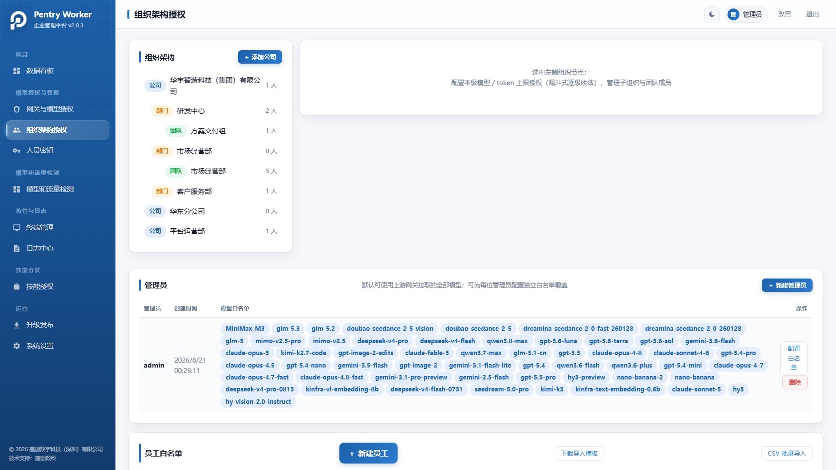 组织架构授权
