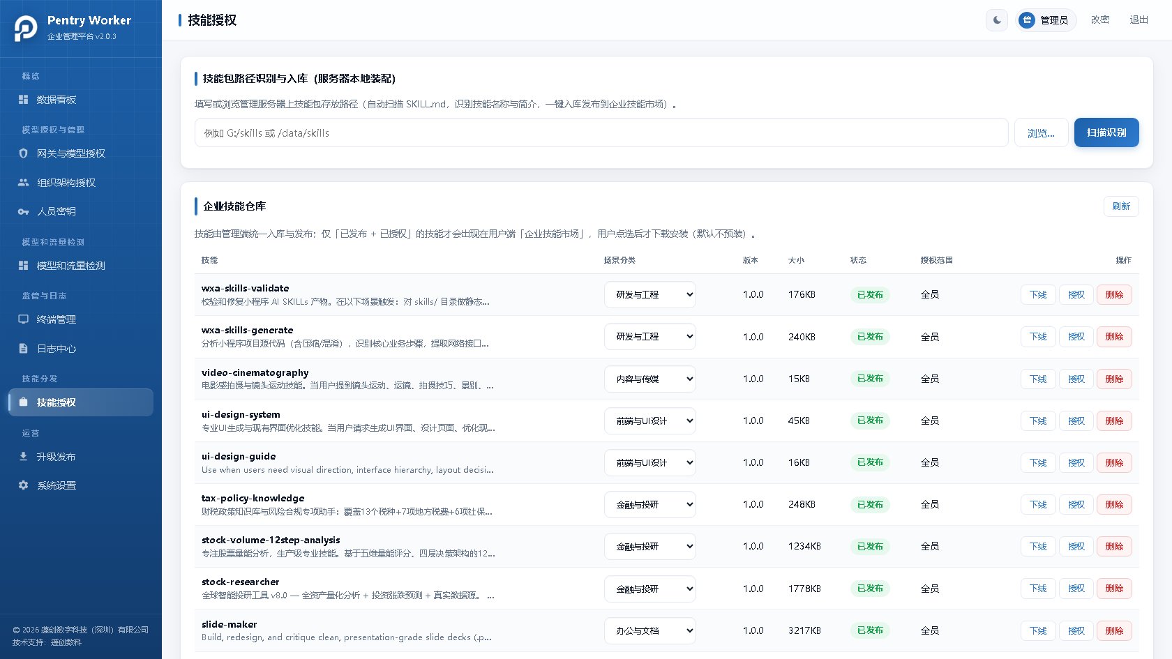 技能授权